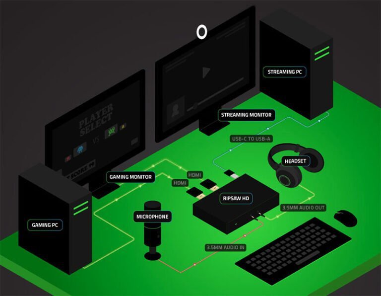 esquema stream